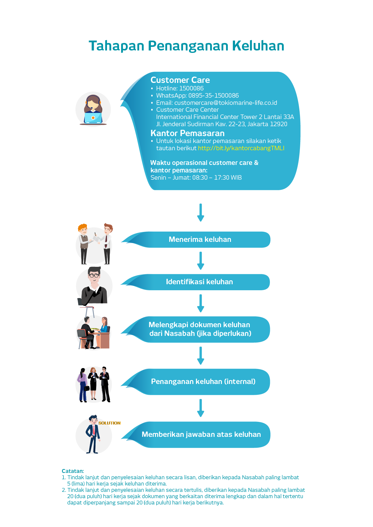 Car Life Insurance Adalah / Home Axa Malaysia / Has vast experience in